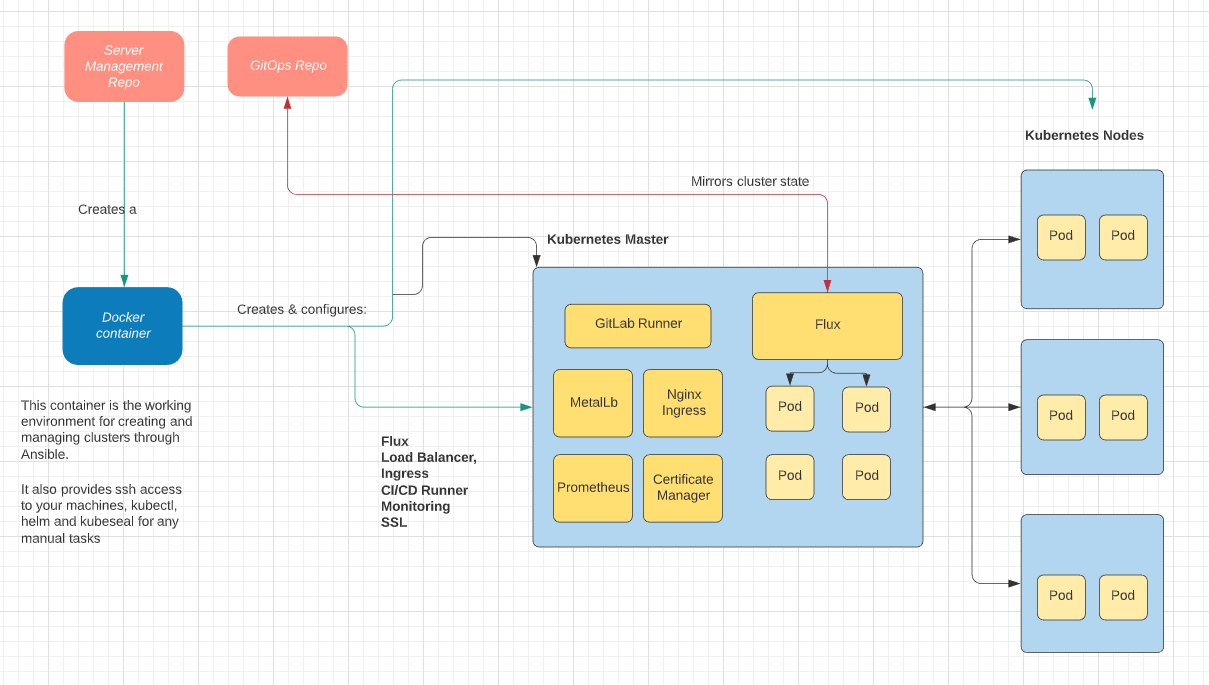 esm-diagram